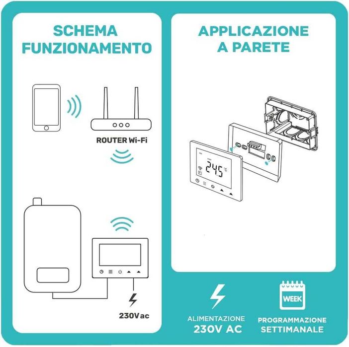 Termostat smart Wifi pentru centrala/boiler cu Alexa și Google, Funcție Programabilă Calitate inalta, Italia