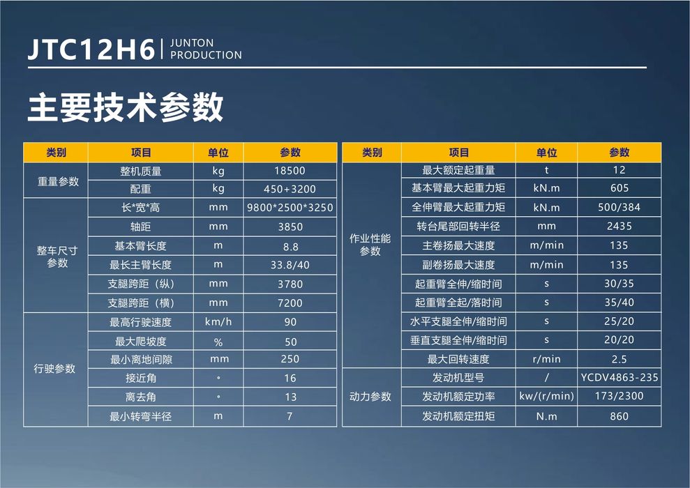 Junton 12тон авто кран 2026