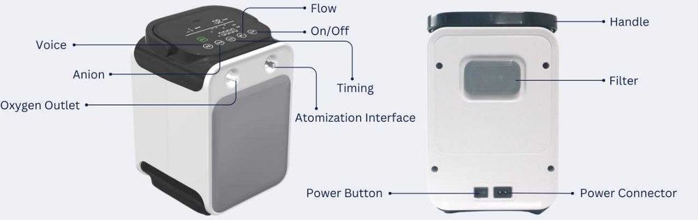 Кислородный концентратор