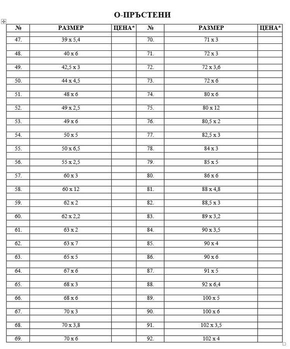 К-маншети и О-пръстени