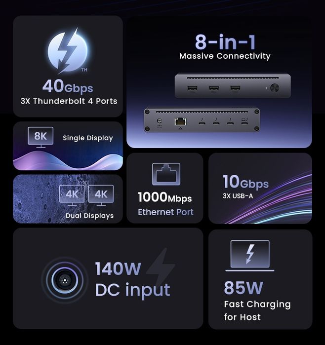 Hub thunderbolt 4/USB 4 ugreen