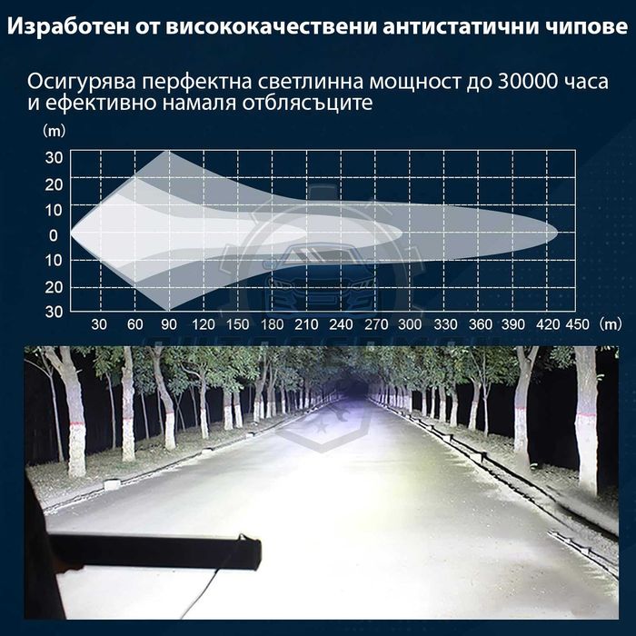 Нови LED светлини за off-road 4х4 джип автомобили бар 675W осветление