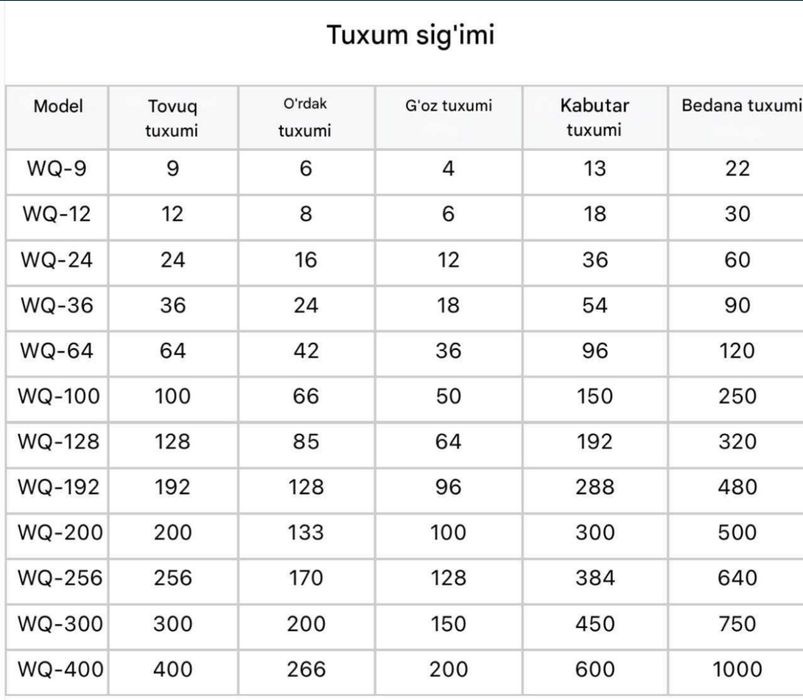 Автомат инкубатор avtomat inkubator