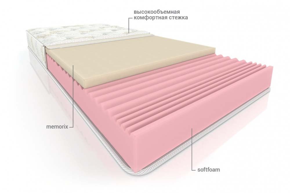 Безпружинный матрасы