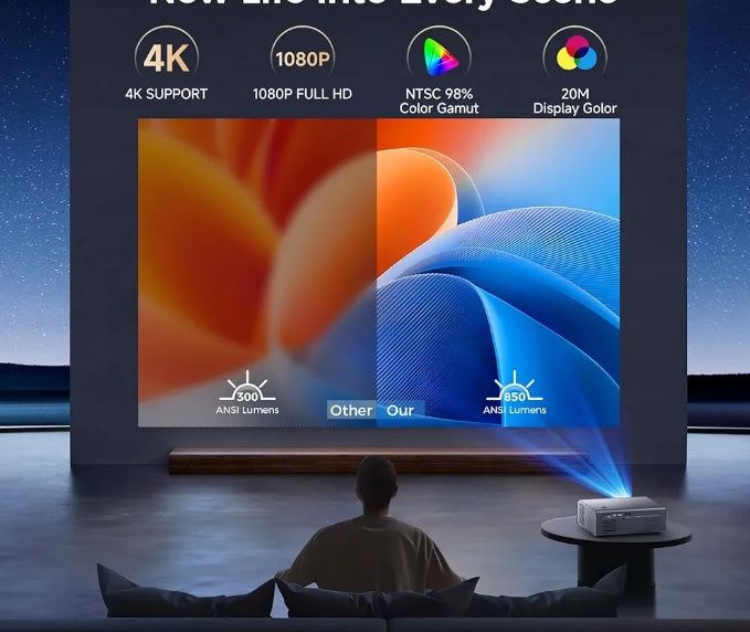 Ishinbox GC357 Proiector cu WiFi 6 și Bluetooth 5.2, proiector de film