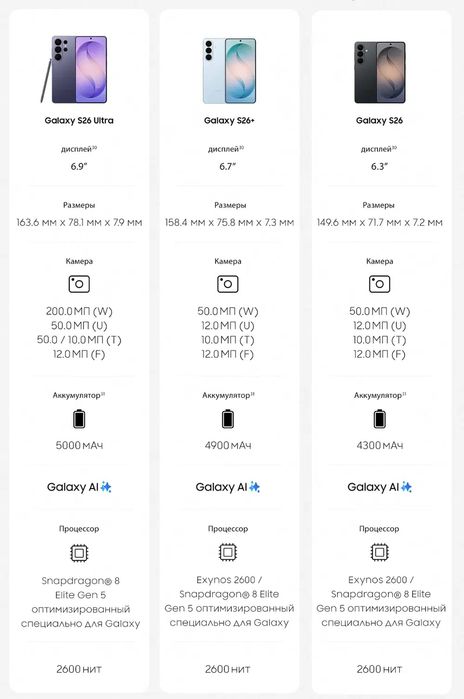 Новый Samsung Galaxy S26 Ultra  +1Год Гарантия +IMEI +Доставк
