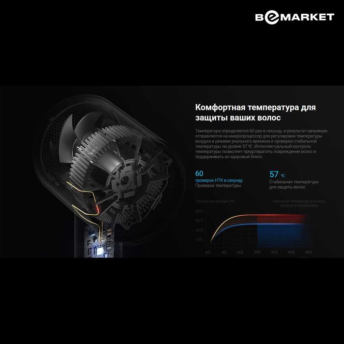 Фен Xiaomi Ionic Hair Dryer H300 White