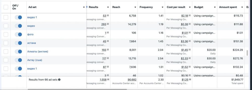 Таргетолог | Инстаграм | Таргет