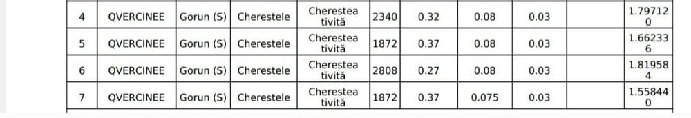 Vand,cherestea(frize) stejar(pentru parchet)