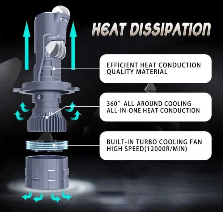 Лед Крушки H4 LED LINE 2 *CANBUS* T10 подарък