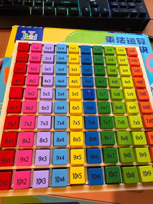 Таблица умножения