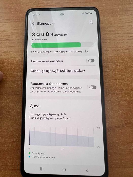Samsung Galaxy A52 128GB Dual SIM Отлично състояние