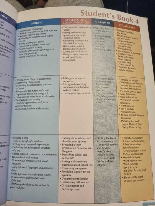 Учебник по английски English For You, ниво B1