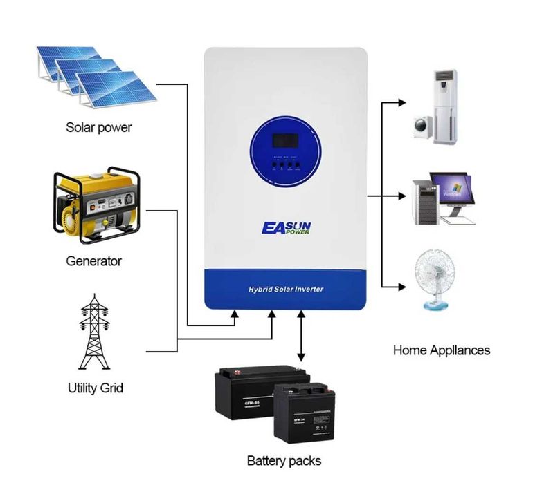 Invertor 11KW Hybrid EaSun baterii monofazic paralel offgrid