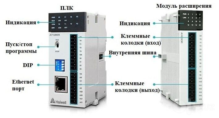 HMI панели оператора и PLC контроллеры в наличии