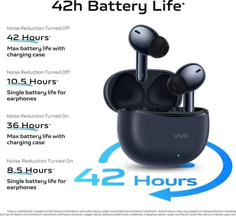 Беспроводные наушники TWS 3 neo vivo