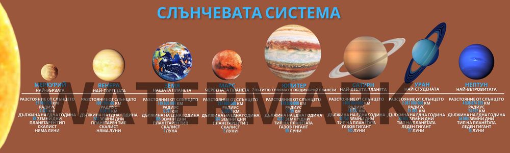 Табло с планетите, слънчева система, космос, образователно pvc пано