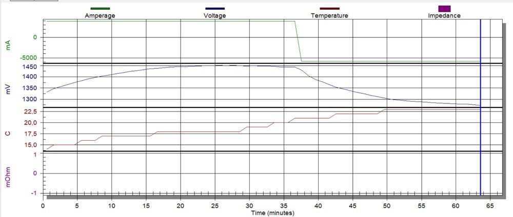 Baterie Hybrid Toyota Prius, Yaris ,Auris ,Rav 4,Lexus ,Honda Civic.