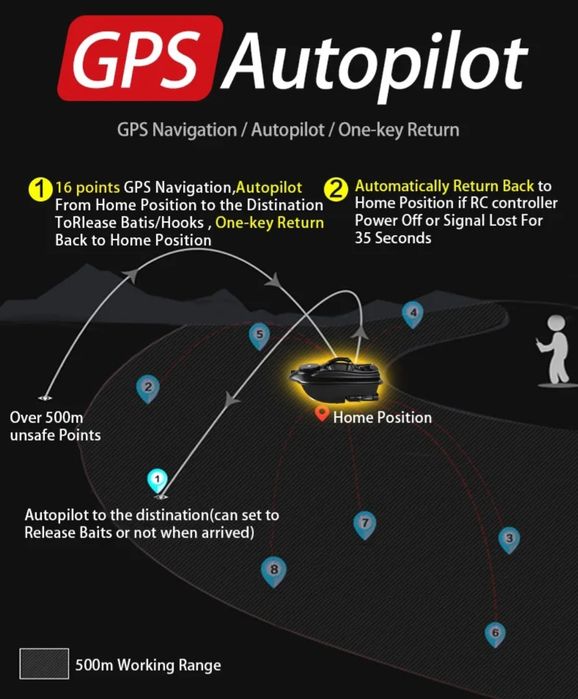 Лодка за захранка-40 точки GPS KAТАМАРАН BOATMAN  бонус сак,зарядно 12