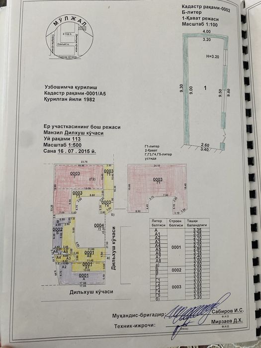 Chilonzor Dombirabod 10 sotok