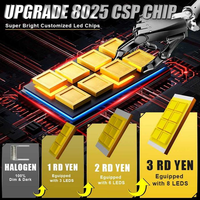 Dualvision Н7 Комплект LED крушки