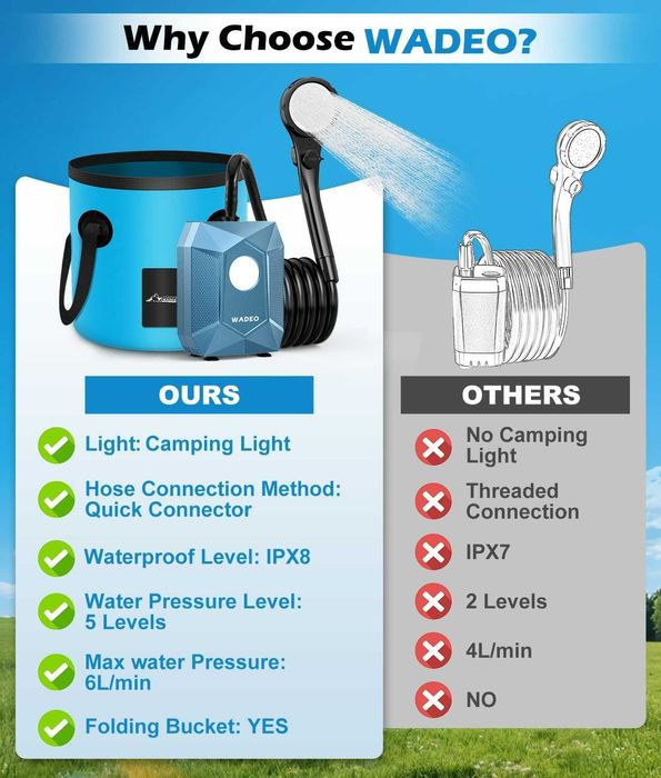WADEO къмпинг душ 20L с помпа 6000mAh