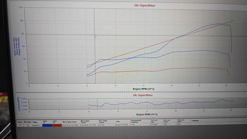 Yamaha R6 2005 / Editie limitata VR46