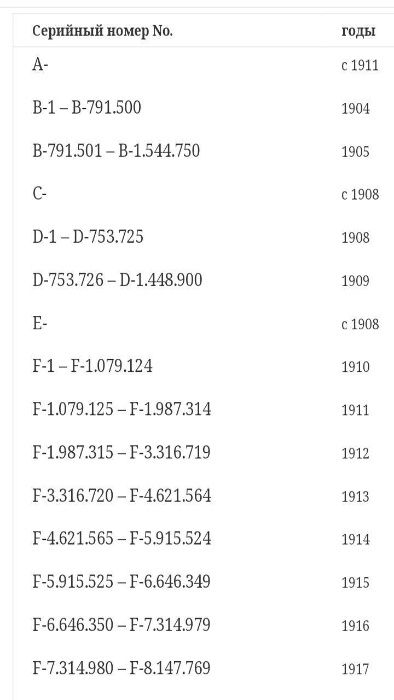 Швейная машинка "Singer" - серии А. 1911 года.