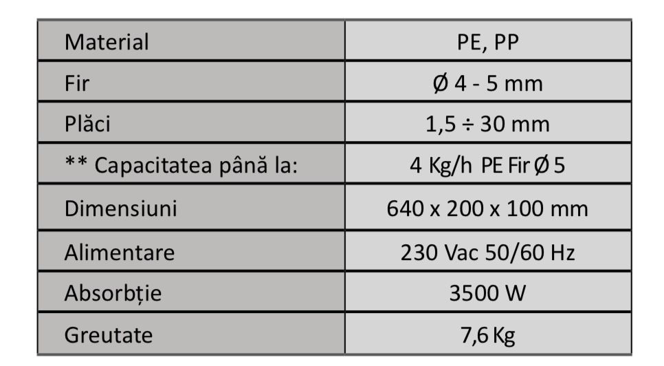 Extruder manual pentru termosudare plastic Ritmo Stargun Link 40 nou