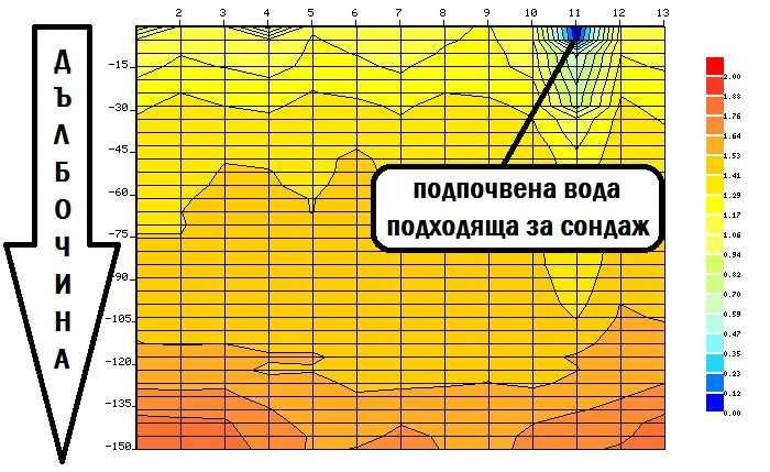 Откриване на вода и кухини с 2D, 3D, 4D ГЕОРАДАРИ 100 % ГАРАНТИРАНЦИЯ