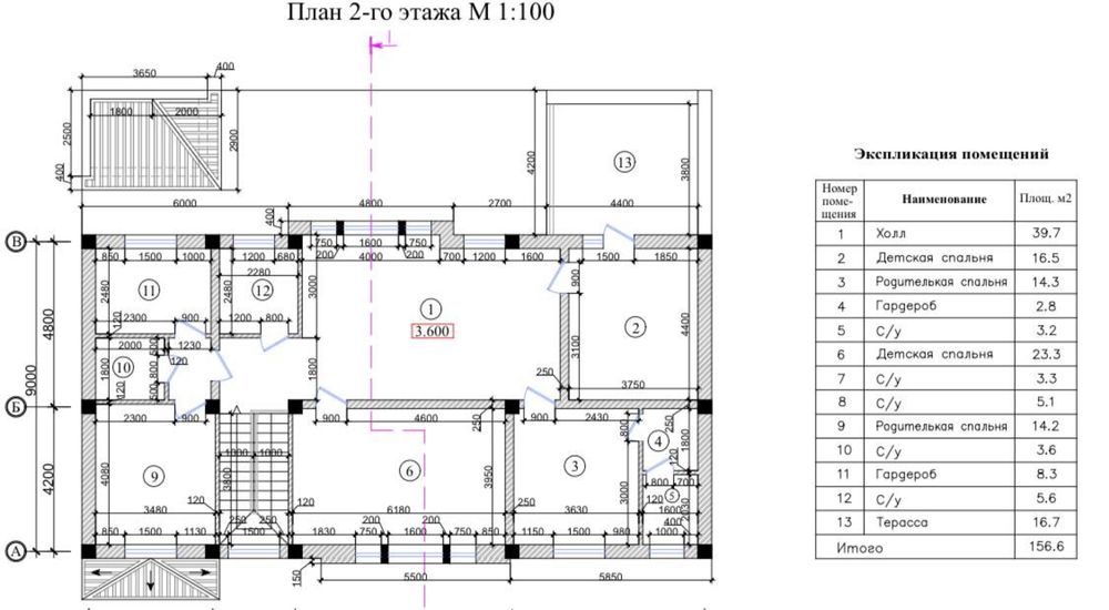 Селхоз 3.5 кл кирганда Евро каропка 2.7 Сотик