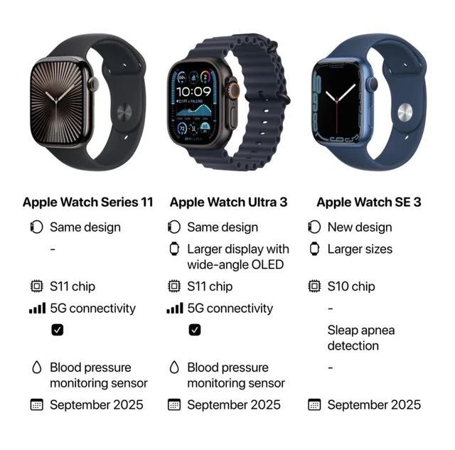 Apple Watch Se 3 40/44 mm • Часы •