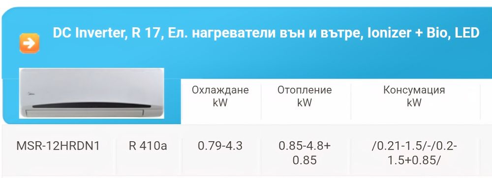 Инверторен климатик Midea MSR-12HRDN1