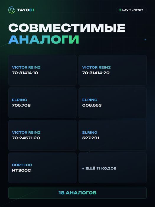 Герметик прокладочный силиконовый LAVR RED