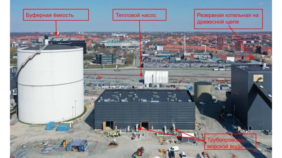 Тепловой насос 60 МВт для центрального отопления