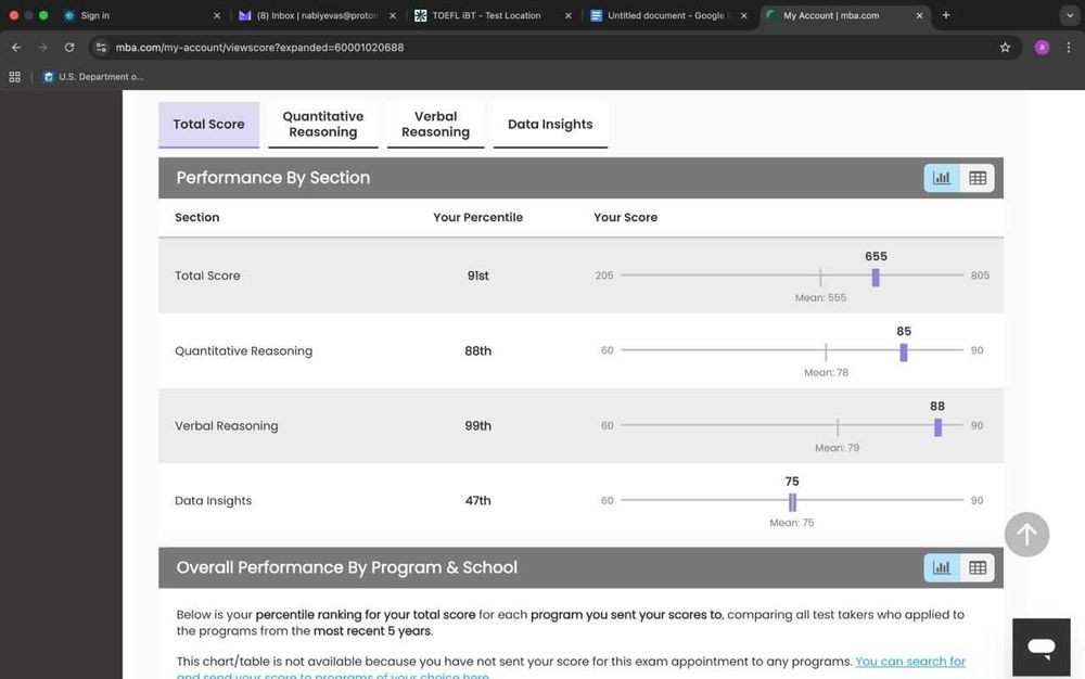 GMAT any score guaranteed / pay after official result