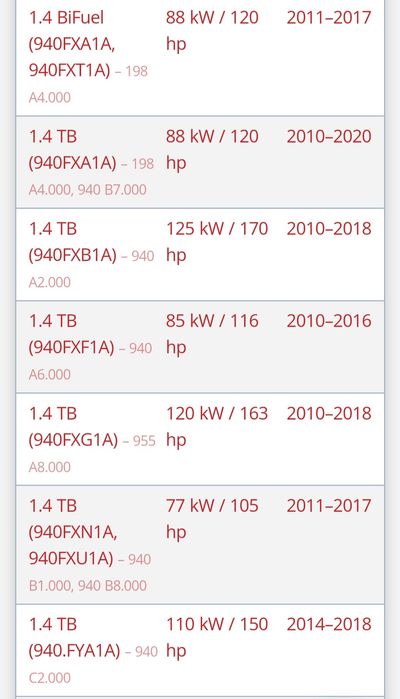 Filtru sport K&N ptr.Alfa Romeo Giulietta