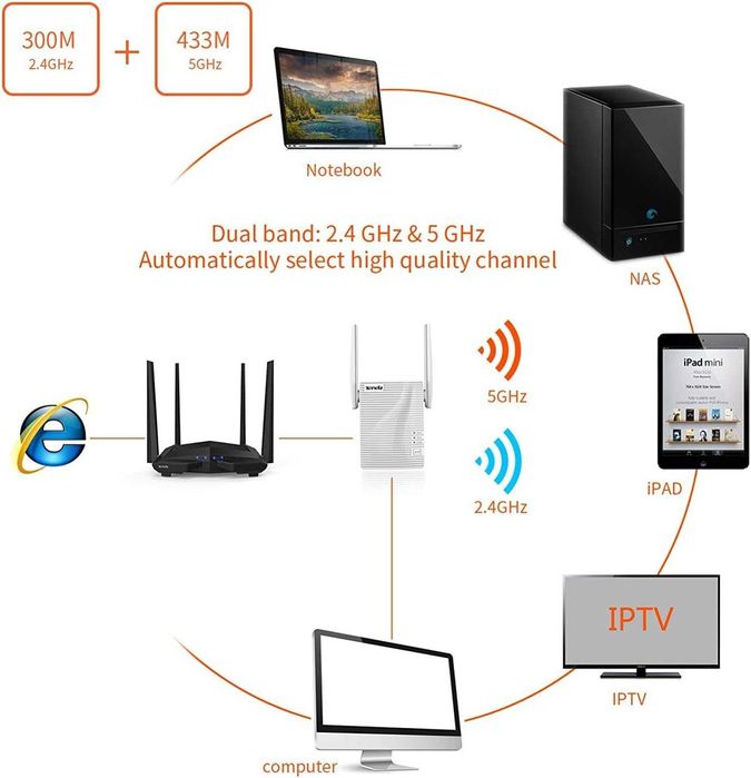Tenda WiFi Extender (1200RPT)