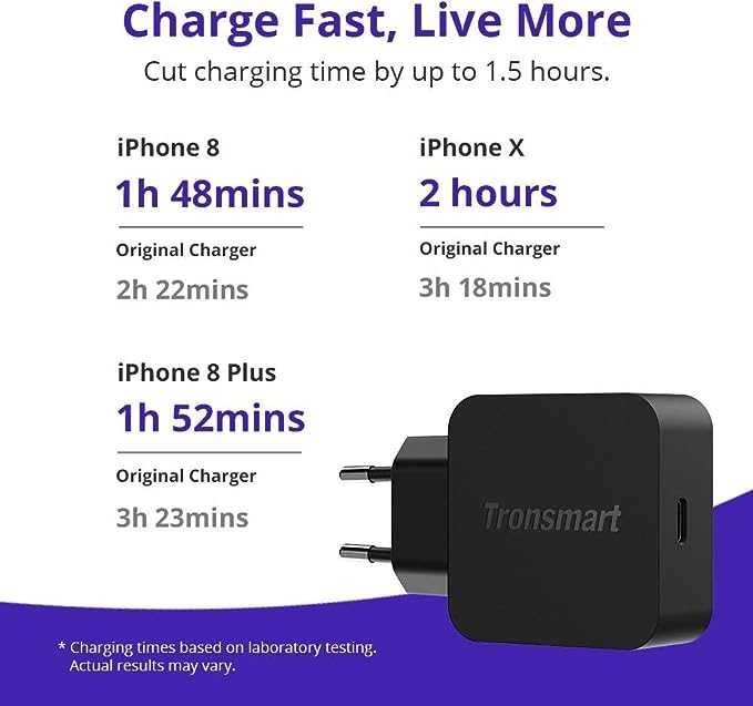 PD 3.0 блок питания зарядное устройство зарядник Qiuck fast charge 4.0