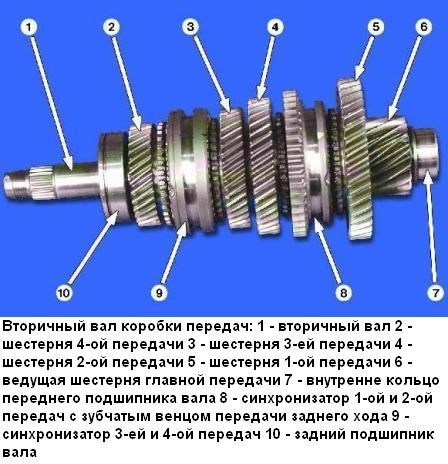 Порядок сборки передач Ремонт автомобилей по выезду - Қозғалтқышты жөндеу Астана на Olx