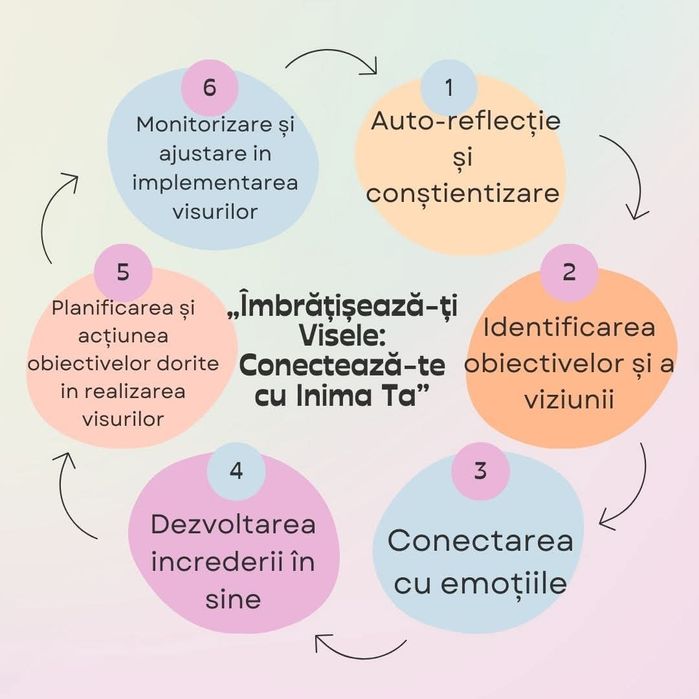 Consiliere în dezvoltare personala