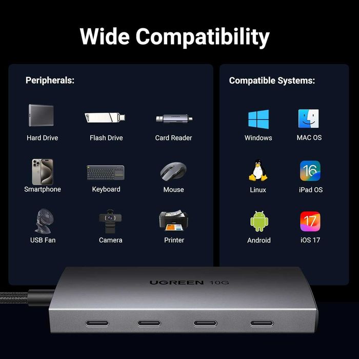 UGREEN хъб 10Gbps USB C към 4 порта USB C 3.2 Gen 2, MacBook, iPad Pro
