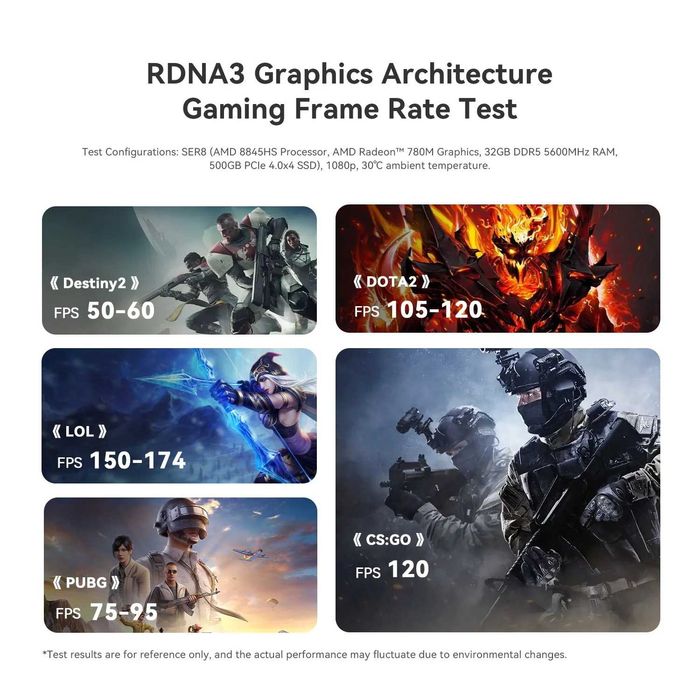 MiniPc МиниПк Beelink SER8 AMD Ryzen 7 8845HS 32GB DDR5 / 1TB NVMe