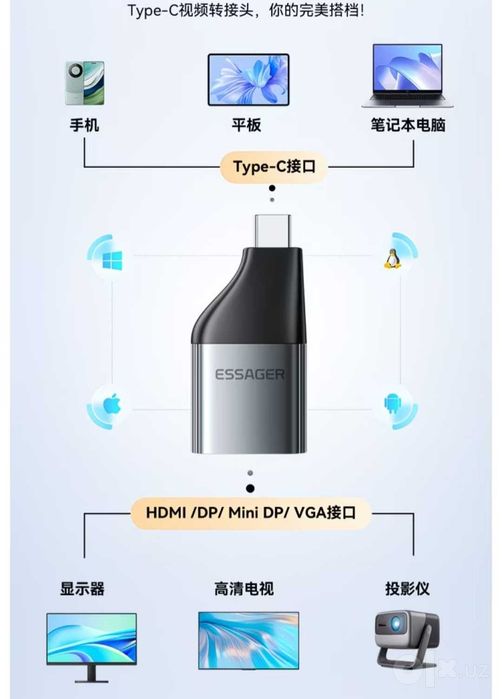 Переходник адаптер Type-C to Display Port 8K ESSAGER