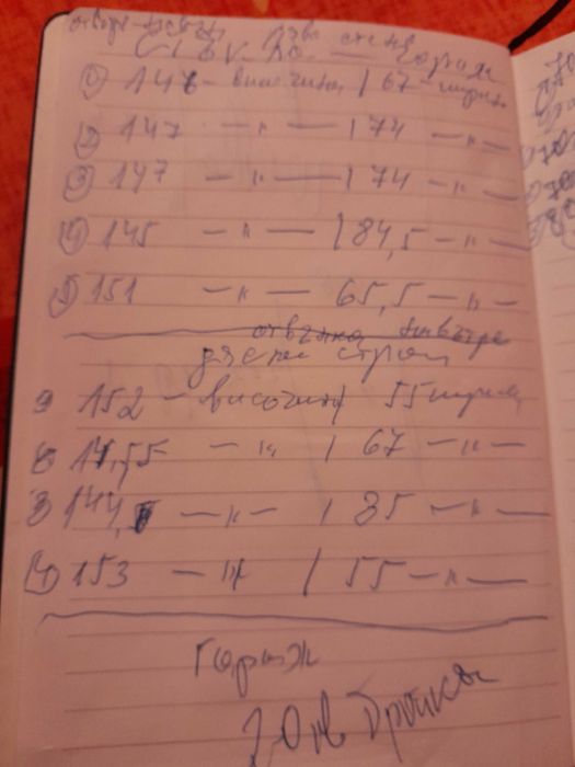 дограма  2 ра употреба