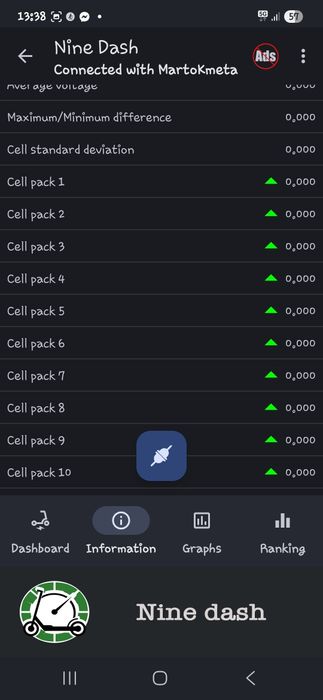 Електрическа тротинетка Ninebot d28