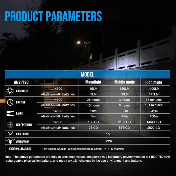 Lanternă TACTICA L2PRO, LED de 1100 lm Typ-C, încărcare