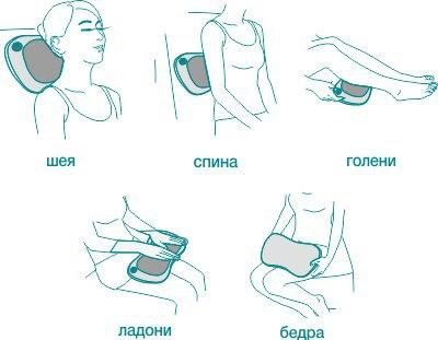 Массажная подушка-Незаменимый компактный, многофункциональный массажер