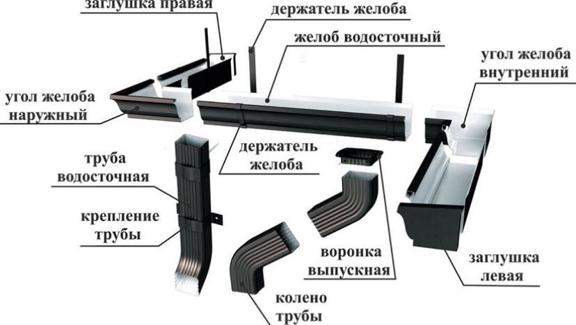 Водосток водоотлив сток слив