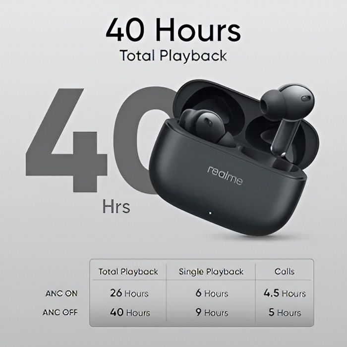 Realme Buds T310